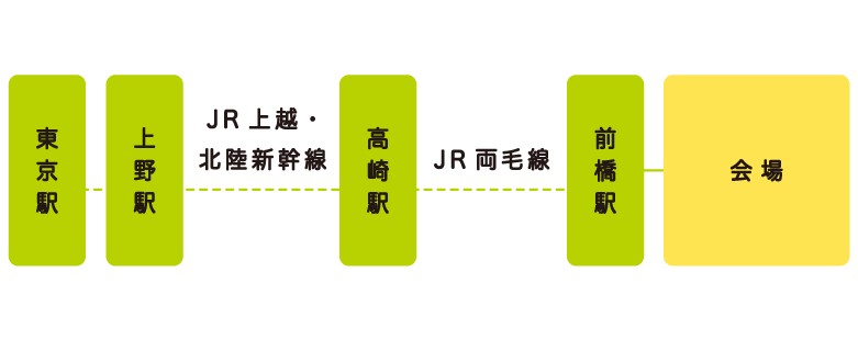 電車・新幹線からのアクセス